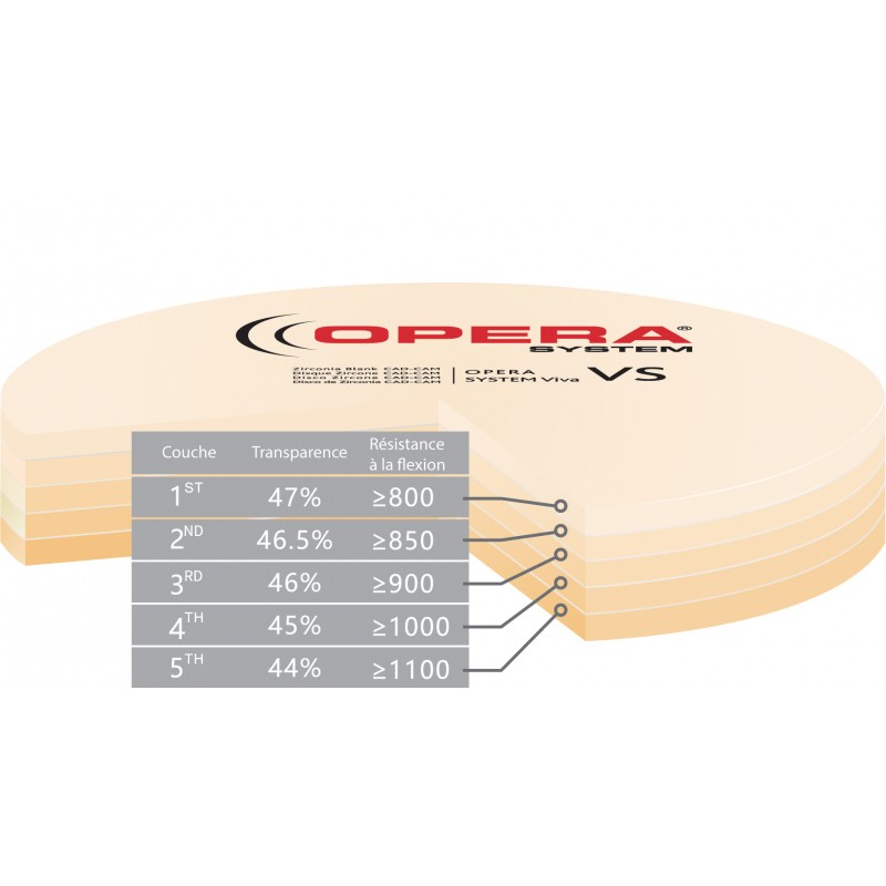 Matériaux - Opera-System